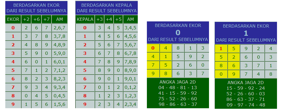 prediksi togel