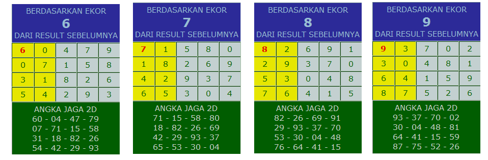 Prediksi togel jitu