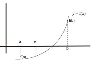 Metode Bagi Dua Bisection Method Math Is Beautiful