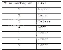 Menebak Hari Dengan Formula Matematika | Math IS Beautiful